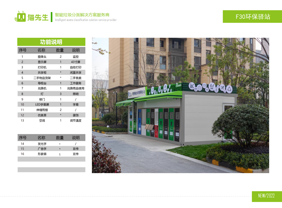 貓先生兩網融合環保驛站，智能垃圾分類房，小區垃圾分類站功能說明.png