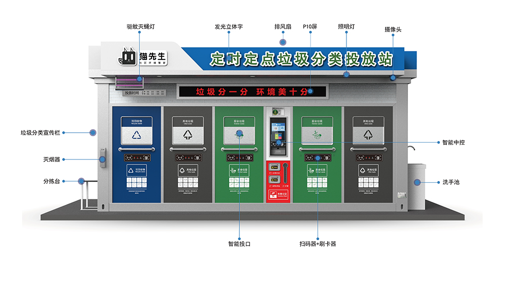 貓先生智能垃圾分類房，定時定點垃圾收集站 ，垃圾房生產廠家