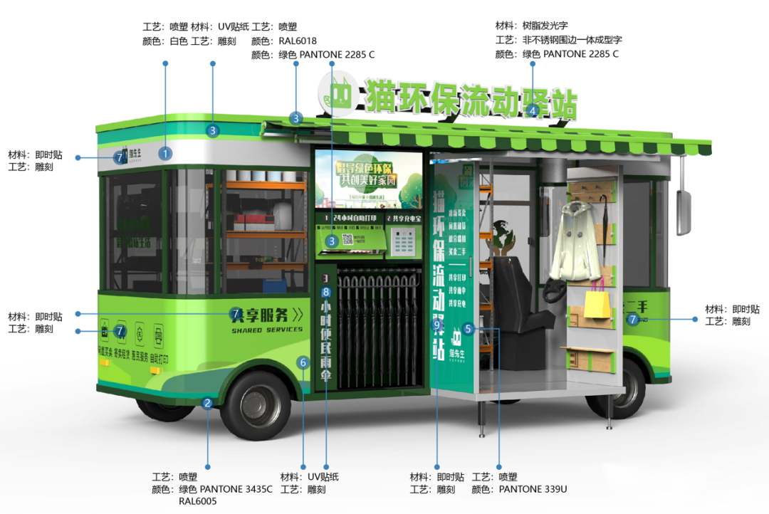 貓先生智能再生資源回收站，環保驛站，垃圾分類設備廠家.png