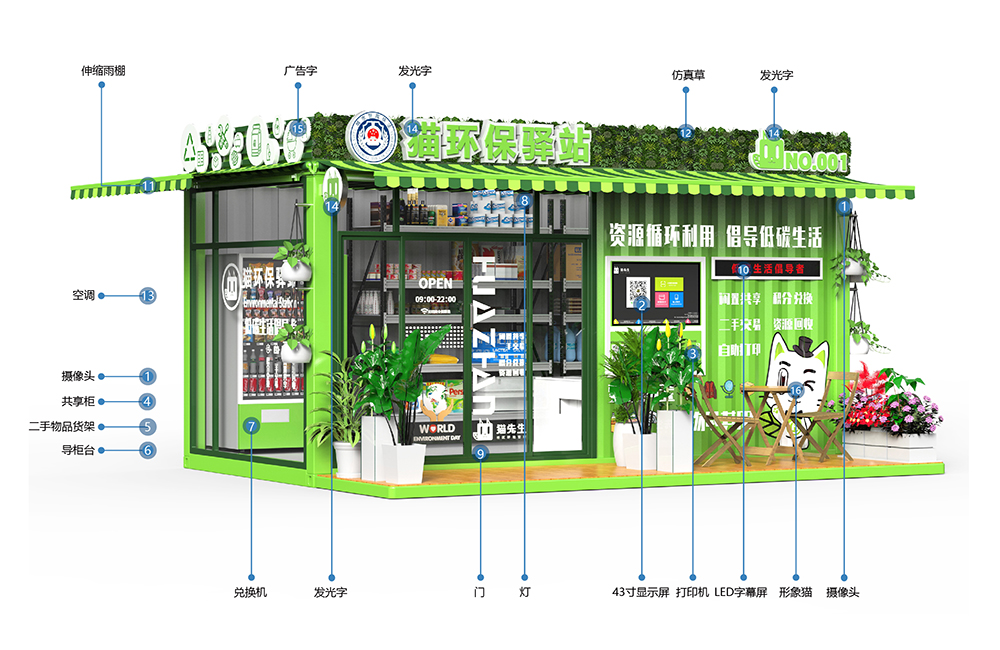 貓先生智能再生資源回收站，環保驛站，垃圾分類設備廠家.jpg