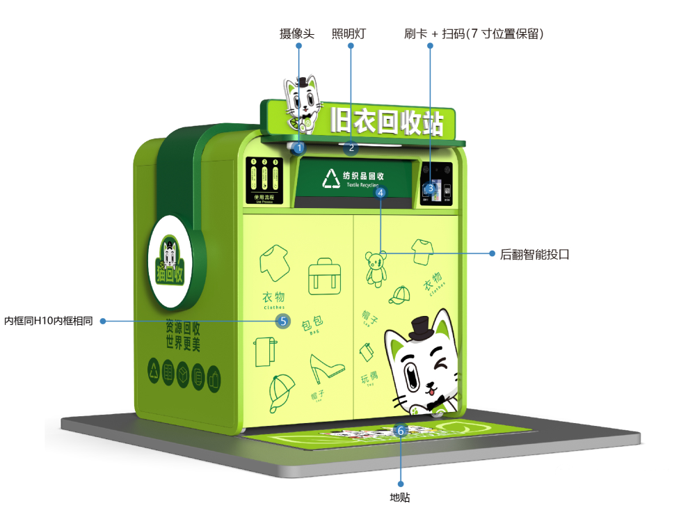 貓先生智能再生資源回收站，環保驛站，垃圾分類設備廠家