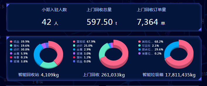 智能垃圾分類平臺，華展環境，貓先生垃圾分類