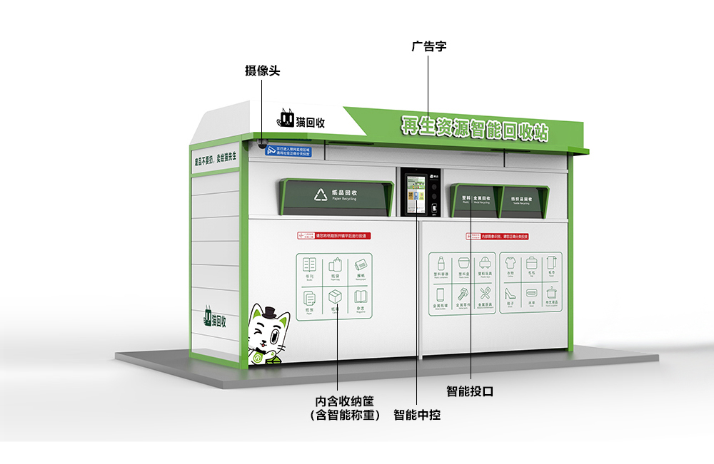 貓先生智能再生資源回收站，廢舊物資回收站，智能再生資源回收箱功能說明，社區垃圾分類站生產廠家