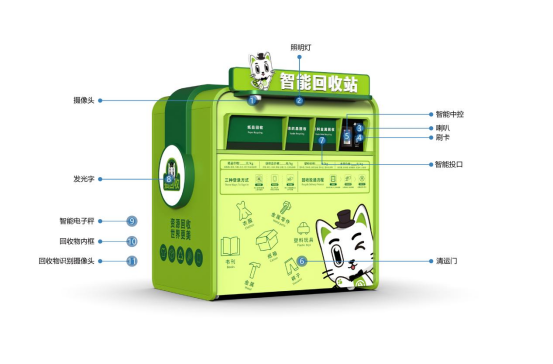 華展貓先生，智能垃圾分類設備廠家，再生資源回收站