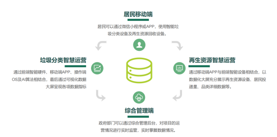 華展貓先生，廢品回收加盟，智能垃圾分類設備廠家