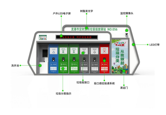 華展貓先生，浙江龍港智能分類垃圾房，定時定點垃圾投放驛站廠家