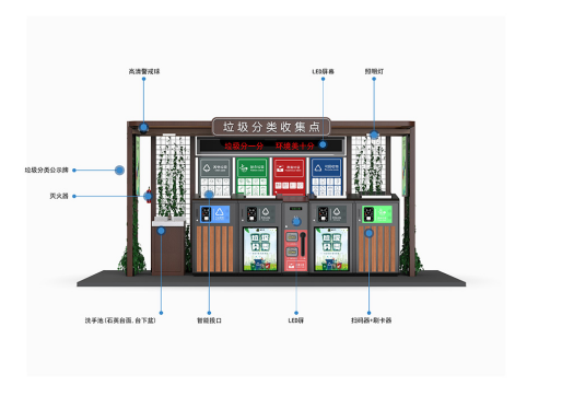 華展貓先生，智能垃圾房，定時定點垃圾分類站，設備生產廠家