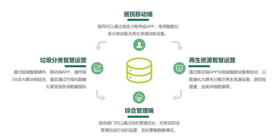 華展貓先生，智能垃圾分類房，垃圾收集房，廢品回收設備廠家