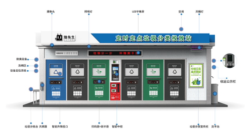 華展貓先生，智能垃圾分類收集房，垃圾房廠家，垃圾分類設備定制
