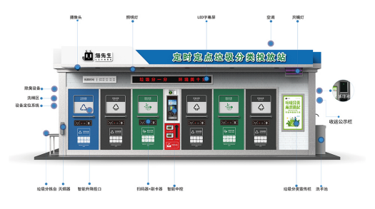 華展貓先生，智能垃圾房廠家，社區垃圾分類收集點