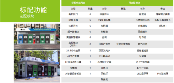 華展貓先生，垃圾分類運營，社區垃圾分類房