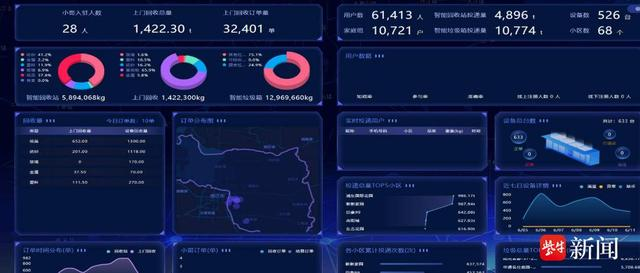 貓先生智能廢品回收新模式，再生資源智能回收站，垃圾分類亮點做法