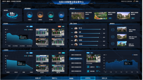 貓先生，垃圾分類示范小區建設，智能垃圾房廠家