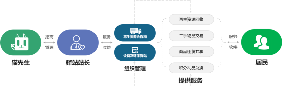 貓先生，垃圾分類廠家，智能垃圾分類設備