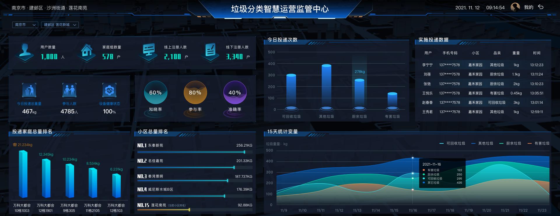貓先生垃圾分類，智能垃圾房，社區垃圾分類點管理建議，垃圾分類收集點建設