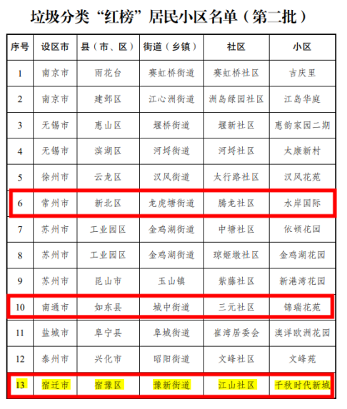 貓先生垃圾分類，垃圾分類示范小區，試點小區建設，垃圾分類設備