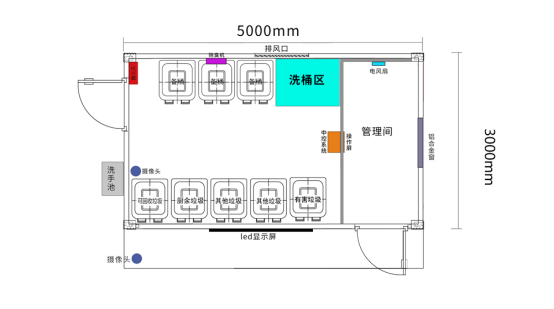 垃圾房布局圖，智能垃圾房，垃圾分類收集點，回收站生產廠家，垃圾分類定時定點收集點