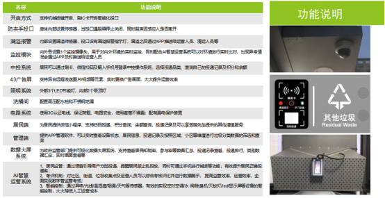 垃圾房功能說明，智能垃圾房，垃圾分類收集點，回收站生產廠家，垃圾分類定時定點收集點