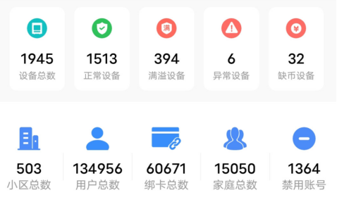 貓先生智能廢品回收箱，再生資源收集柜，小區垃圾回收站生產廠家