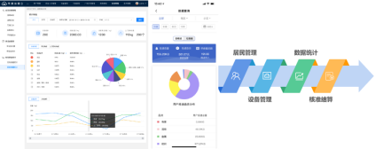 智能分類垃圾房，清潔小屋，垃圾分類收集站生產廠家