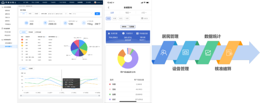 智能分類垃圾房，清潔小屋，垃圾分類收集站生產廠家