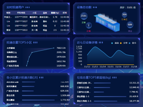 貓先生智能廢品回收箱，再生資源收集柜，小區垃圾回收站生產廠家
