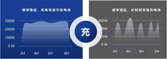 貓先生智能電動車充電樁、電動車掃碼充電樁、共享電動車充電樁廠家