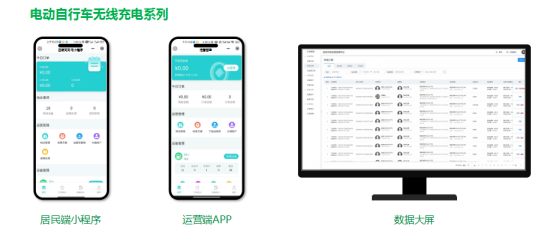貓先生智能電動車無線充電樁合作，垃圾分類設備廠家